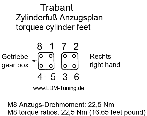 Anzugsreihenfolge und Drehmoment für Trabant Zylinderfuss