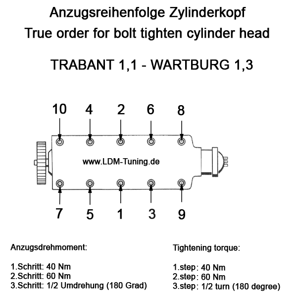 Zylinderkopfschrauben (Satz pro Zylinderkopf)