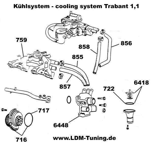 In the exploded view Cooling water hose suction pipe - thermostat is number 855