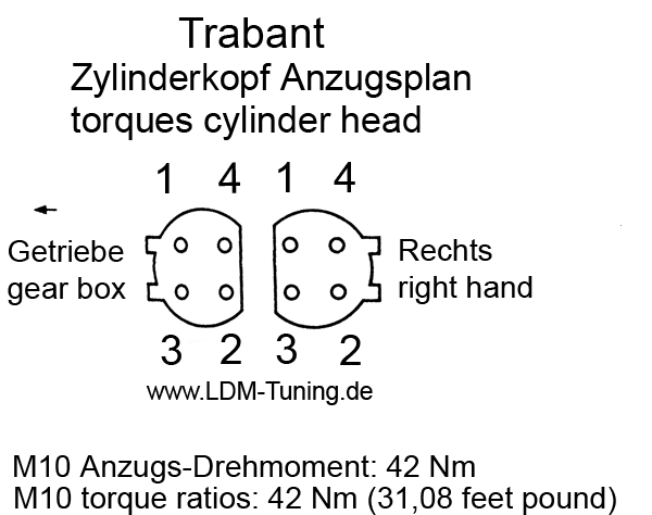tighten bolt order and the torque ratios for Trabant cylinder head
