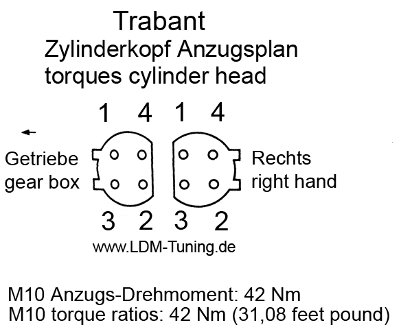 Zylinderkopfmutter mit Unterlegescheibe in Trabant 601