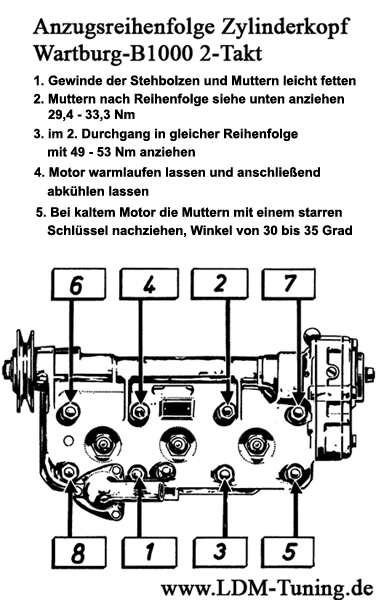 Zylinderkopfmutter entspricht Teil Nr. 6318